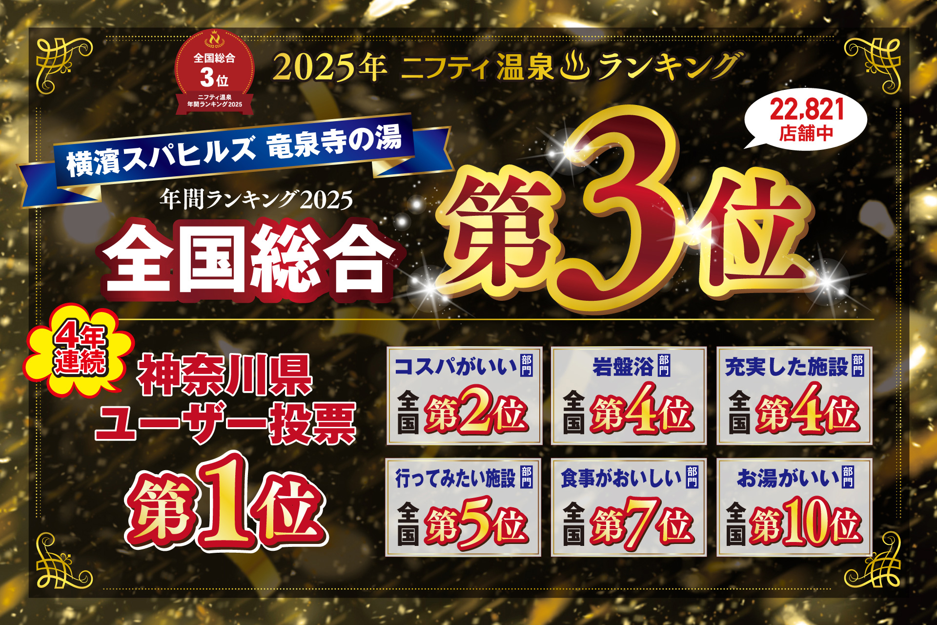 第20回ニフティ温泉 年間ランキング2025 全国総合 第3位 他各部門受賞